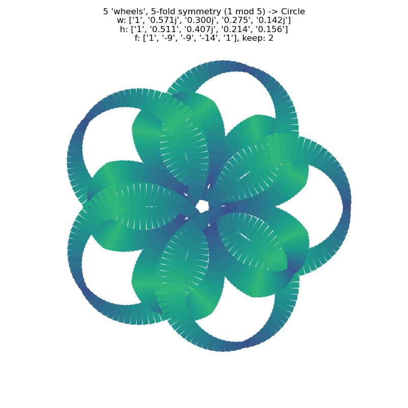 a larger image of the cycling line width simulation of my second attempt to use lines orthogonal to the underlying curve with tight gradient
